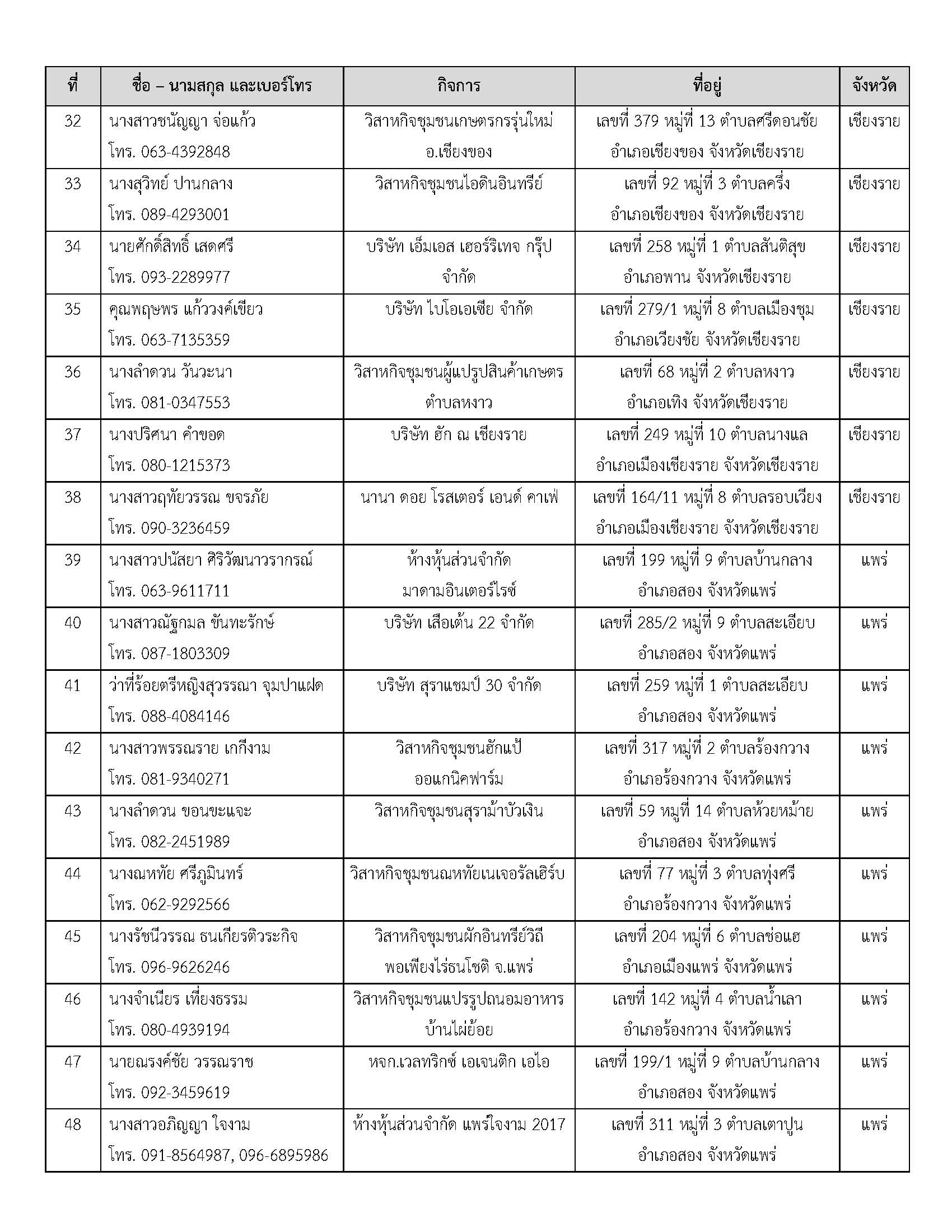 ประกาศรายชื่อกลุ่มเป้าหมายที่ผ่านการคัด_Page_3