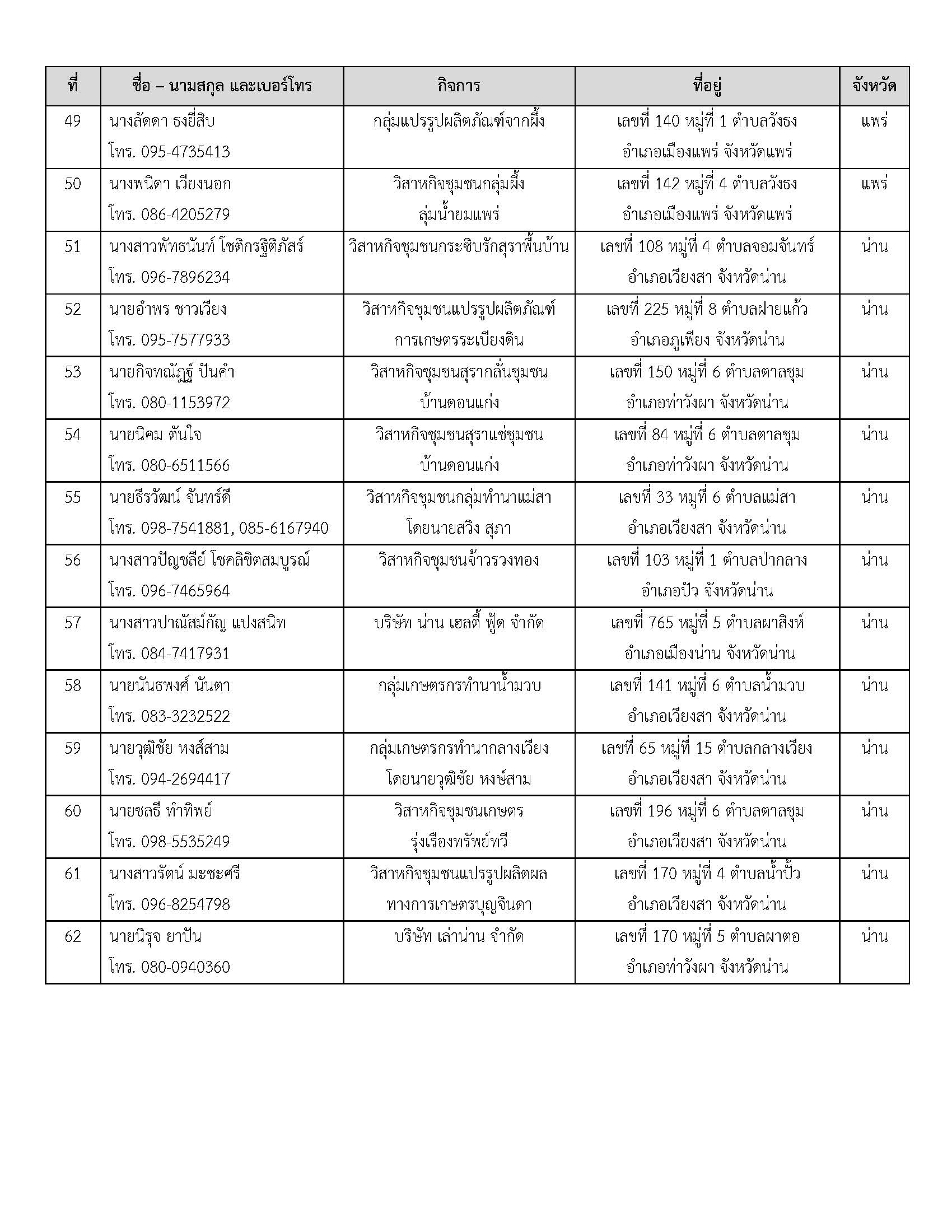 ประกาศรายชื่อกลุ่มเป้าหมายที่ผ่านการคัด_Page_4